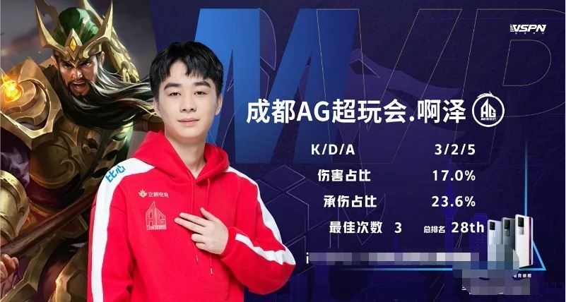 低血线并